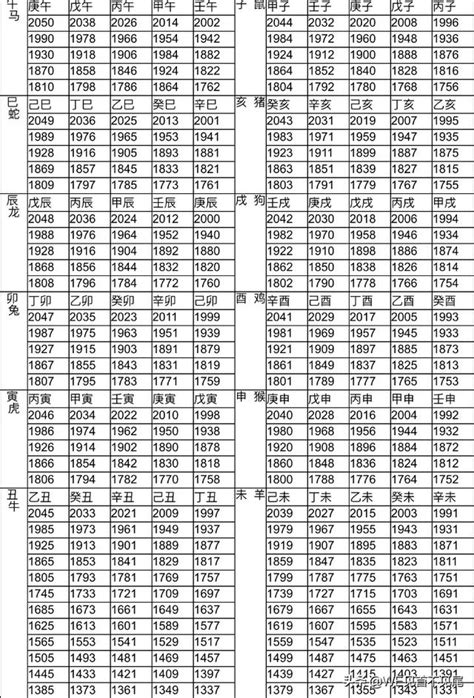 57年次 生肖|12生肖對照表最完整版本！告訴你生肖紀年：出生年份。